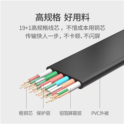 HDMI 扁平线